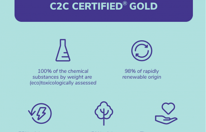 Key Facts Azur Denim C2C Certified® Gold